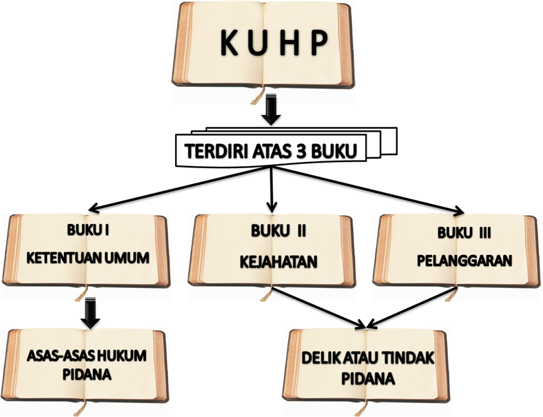 Jenis Tindak Pidana