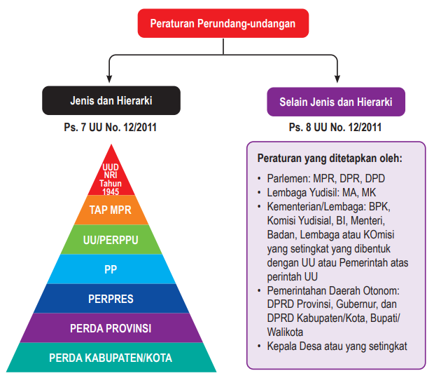 Divisi Peraturan Perundang-undangan dan Pembinaan Hukum