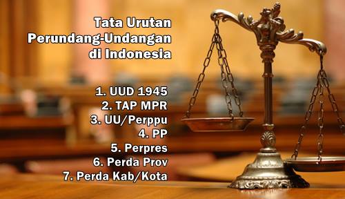 Hierarki (Tata Urutan) Peraturan Perundang-Undangan di Indonesia